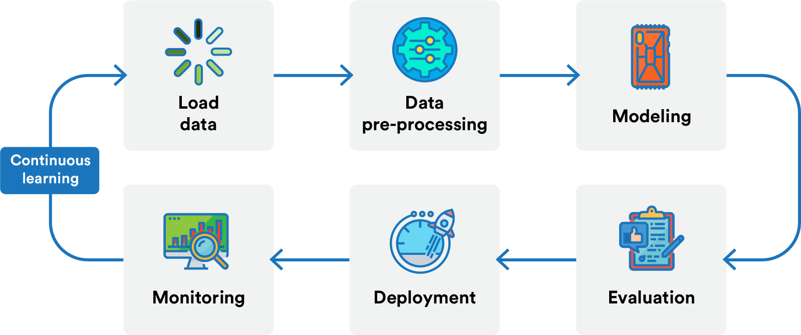 SUPERCASH | AI Forecasting